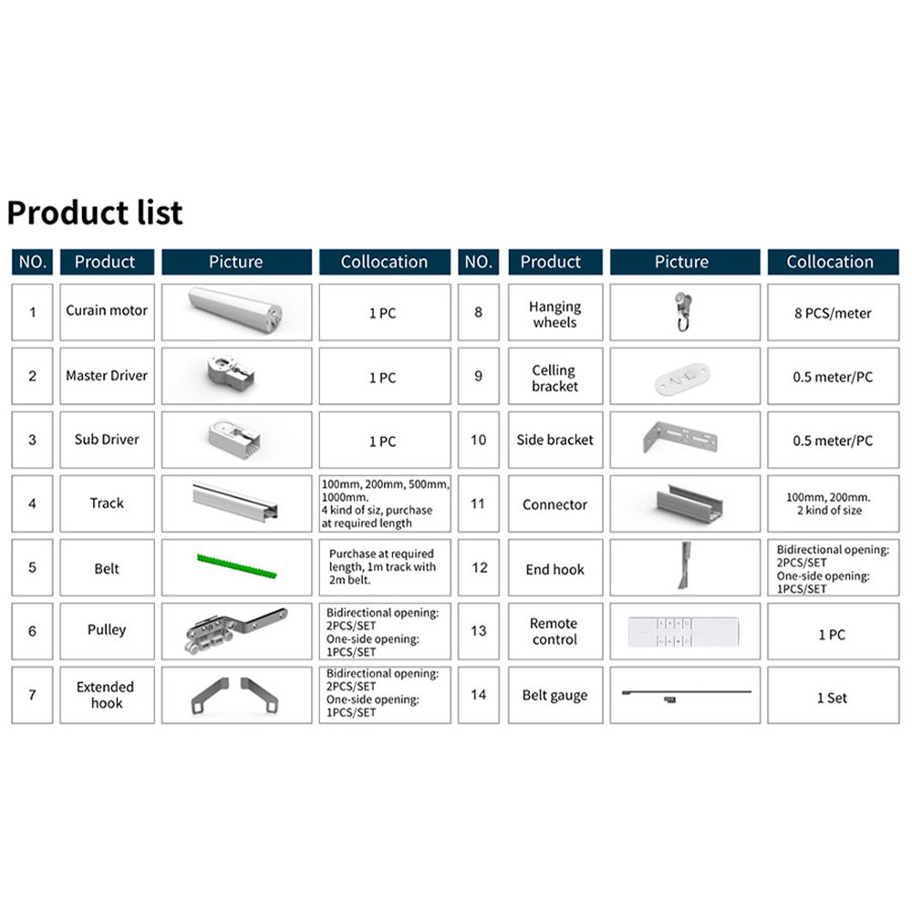 Model Kit Runner Organizer - Zemismart Tuya Rèm Phụ Kiện Theo
