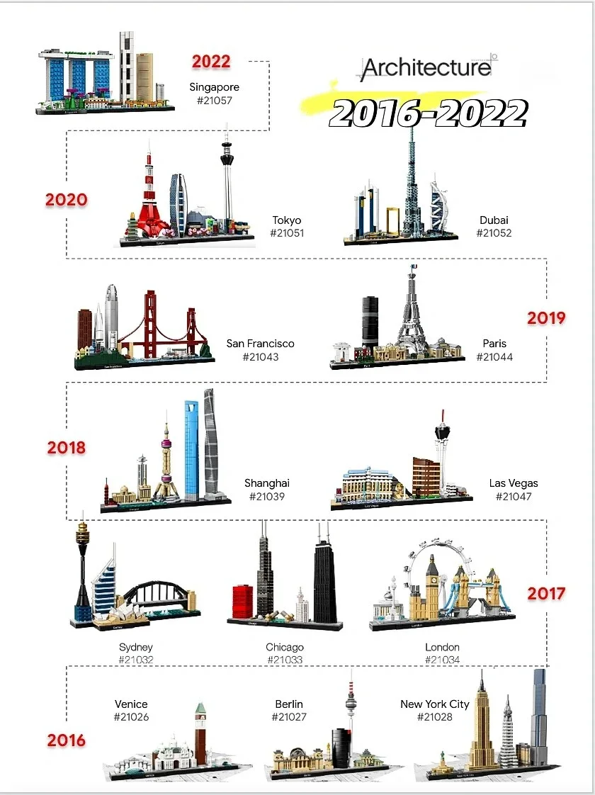 Ideas 2016-2022 Architecture S - đánh giá và giá Model Kit Companies