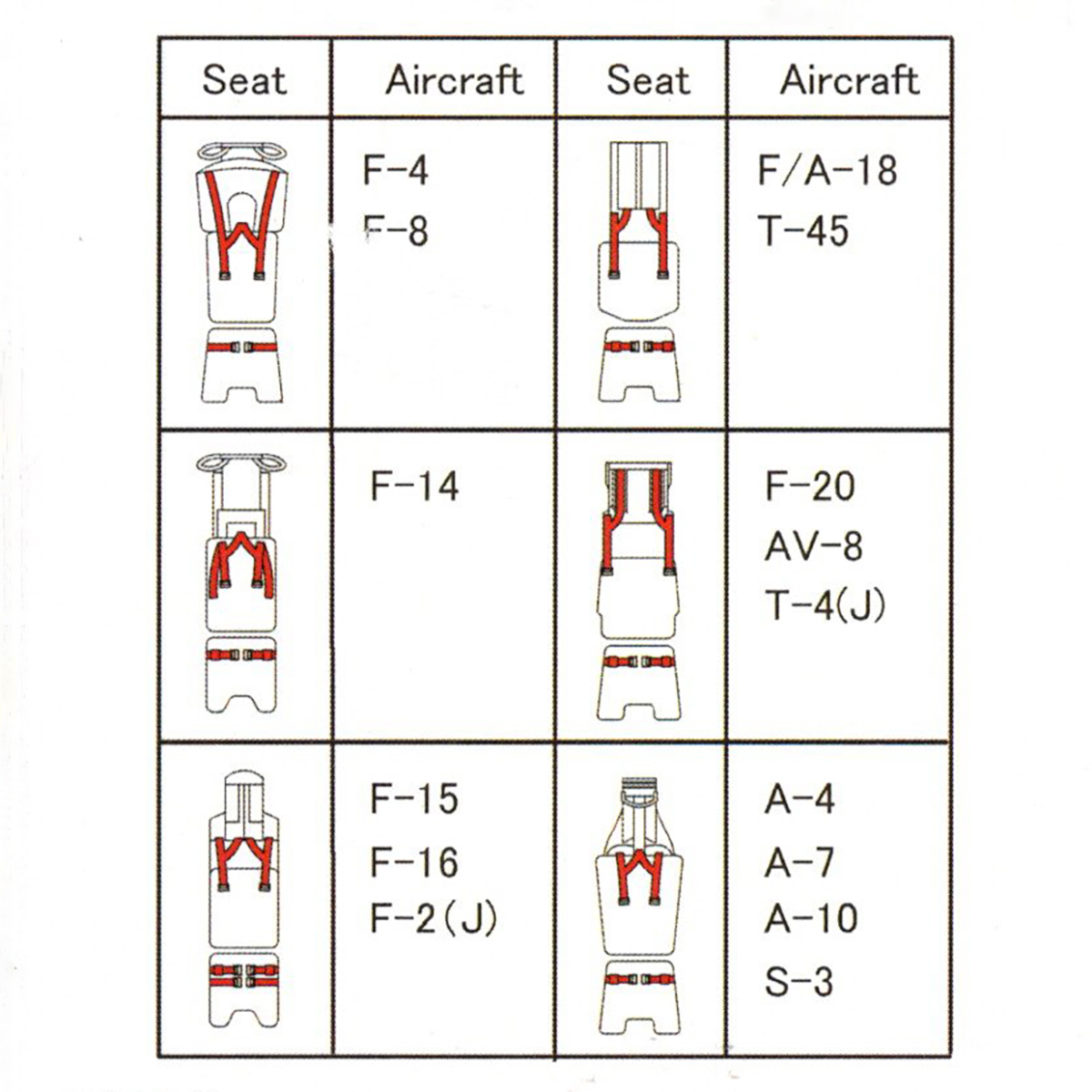 1/32 1/48 1/72 Scale Model Kit - đánh giá và giá Model Kit History