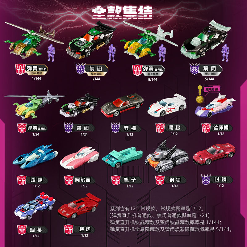 Blokees Transformers Wheels C0 - đánh giá và giá Model Kit Store